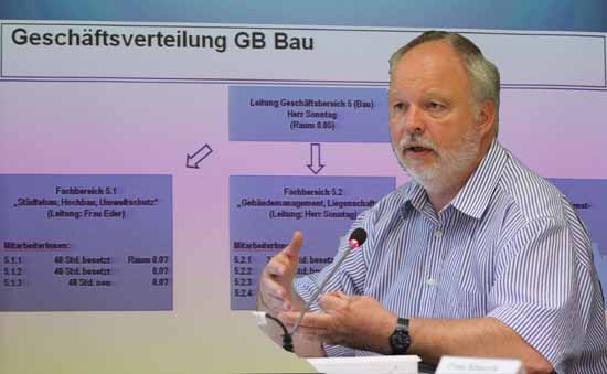Anders als seine wacklige Vorgängerin präsentierte sich Jörg Sonntag sattelfest. Ob ihm die Gemeindevertreter folgen werden bleibt abzuwarten. Bei seiner Position zur Rasenmahd dürft ihm mächtig viel Gegenwind in Gesicht blasen. (Fotomontage:mwBild)