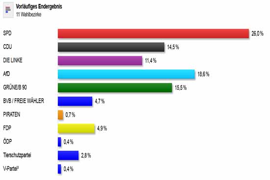Wahlergebnisse in Zeuthen. (Foto: Screenshot Gemeinde Zeuthen)
