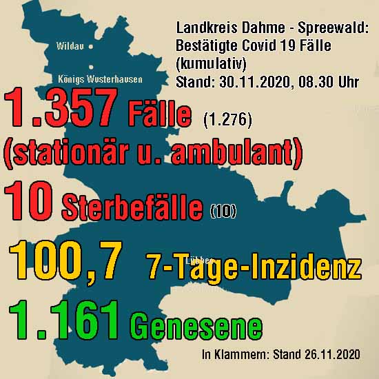 Statistik