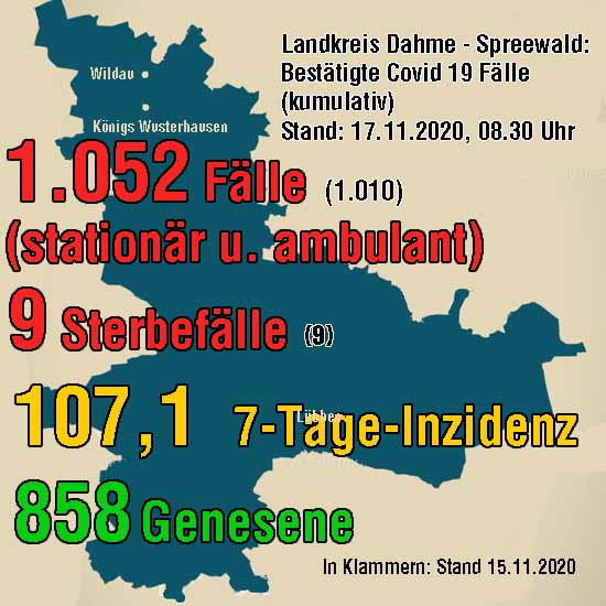 Statistik